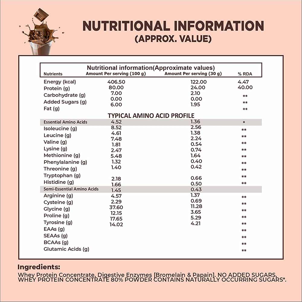 4 - IRON LIFTERS Whey Protein Concentrate 80%,  3 lb  Chocolate 