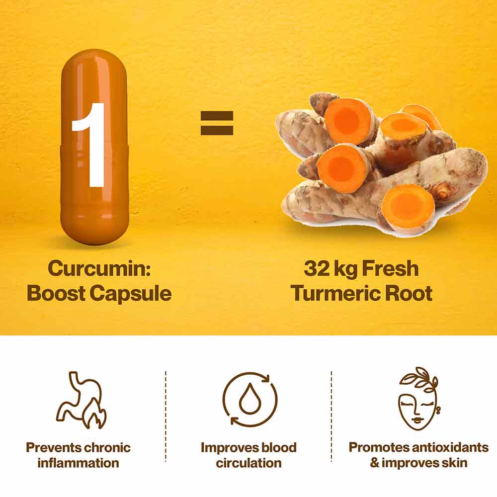 Curcumin Boost at Best Price in India