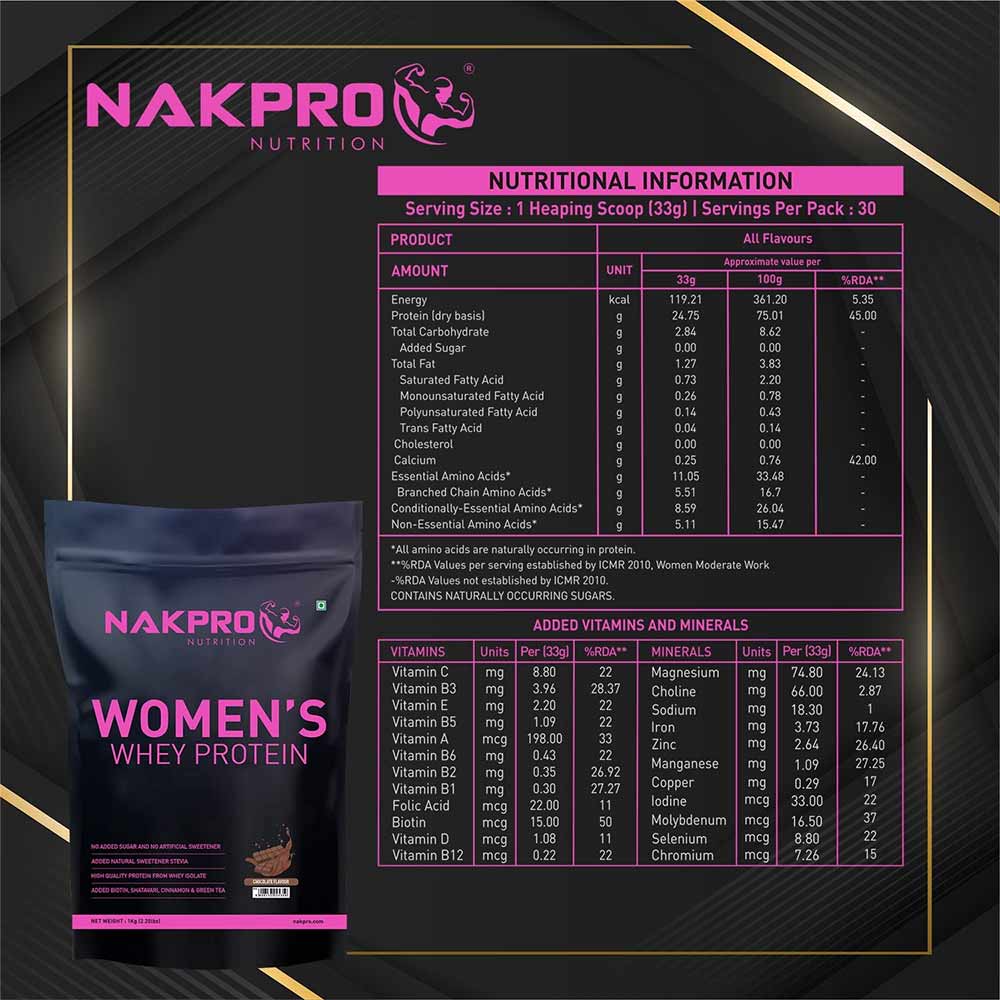 3 - Nakpro Women's Whey Protein,  2.2 lb  Chocolate 