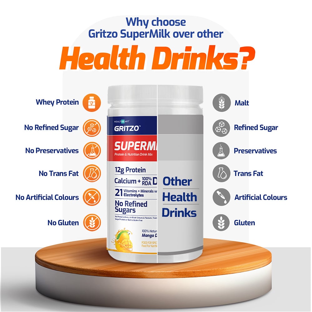 https://img9.hkrtcdn.com/26097/prd_2609628-Gritzo-SuperMilk-Protein-Nutrition-Drink-13y-Boys-400-g-Mango_o.jpg