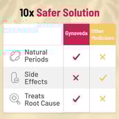 10 - Gynoveda PCOS - Vamaa & Myraa Ayurvedic Pills - Pack of 3,  120 tablet(s) 