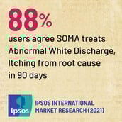 7 - Gynoveda SOMA Ayurvedic Pills,  120 tablet(s) 