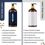 4 - Azani Active Care Body Lotion,  200 ml  Macademia Nut & Avocado (Pack of 2) 