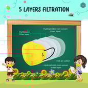 3 - Boldfit N95 Face Mask for Kids, Black, Blue, Yellow