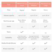 7 - Sirona Pad Free Periods Menstrual Cup,  1 Piece(s)/Pack  for Women (Medium) 