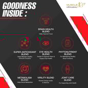 5 - MuscleXP Men Daily Sports MultiVitamin,  60 tablet(s)  Unflavoured Pack of 2 