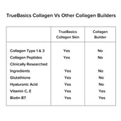 6 - TrueBasics Collagen Skin OP,  30 Piece(s)/Pack  Orange 