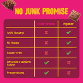 4 - Yogabars Yo Fills Cereal,  200 g  Choco 