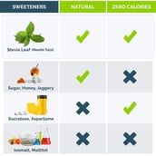 5 - Magicleaf Stevia Liquid Drops,  30 ml 