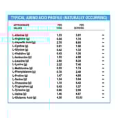 4 - HealthXP 100% Whey Protein,  2.2 lb  Mango Smoothie 