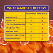 7 - NourishVitals Breakfast Protein Bar,  5 bar(s)  Apricot & Fig 