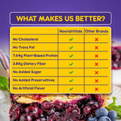 7 - NourishVitals Breakfast Protein Bar,  5 bar(s)  Blueberry Pie 