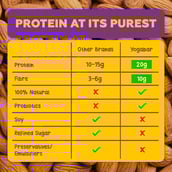 5 - Yogabars Protein Bar (20g Protein),  6 bar(s)  Hazelnut Toffee 