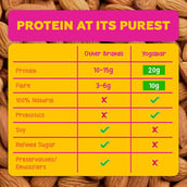 4 - Yogabars Protein Bar (20g Protein),  6 Piece(s)/Pack  Chocolate Cranberry 