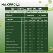 3 - Nakpro Plant Protein,  2.2 lb  Chocolate 