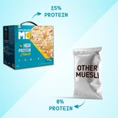 11 - MuscleBlaze High Protein Muesli OP,  1 kg  Fruits & Nut 
