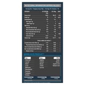 3 - MuscleBlaze Whey Protein,  8.8 lb  Rich Milk Chocolate 