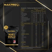 2 - Nakpro Whey Gold Whey Protein Concentrate, 2.2 lb Lychee Pack of 2