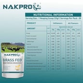 3 - Nakpro Grass Fed Whey Protein Concentrate,  2.2 lb  Banana 