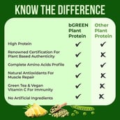 4 - bGREEN Plant Protein by MuscleBlaze OP,  1.1 lb  Strawberry 